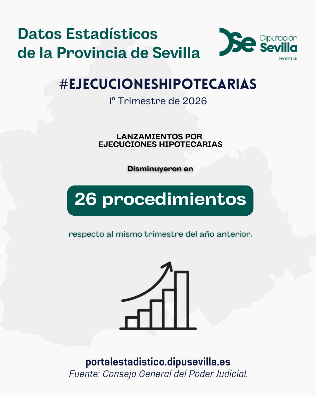 Ejecuciones Hipotecarias. 1º Trimestre 2026