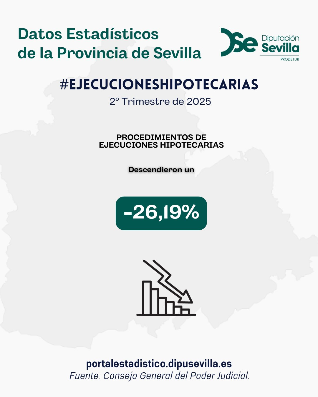Ejecuciones Hipotecarias. 2º Trimestre 2025