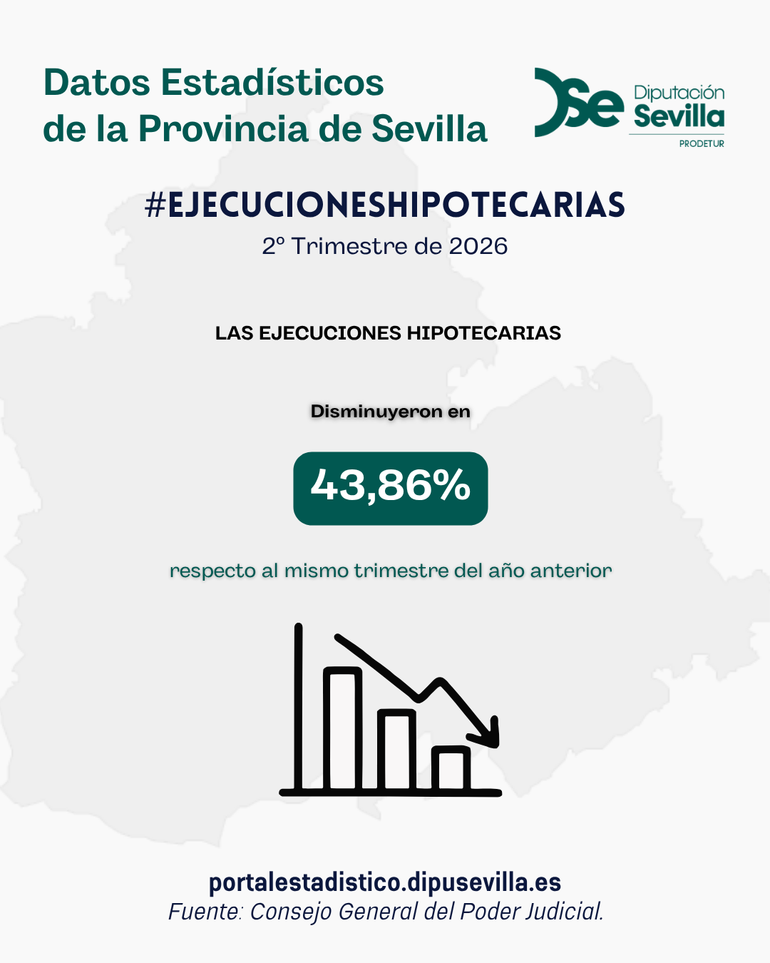 Ejecuciones Hipotecarias. 2º Trimestre 2026