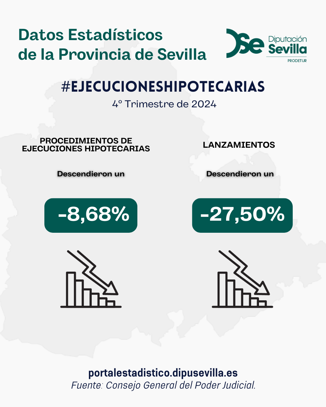 EJECUCIONES HIPOTECARIAS. 4º TRIMESTRE 2024