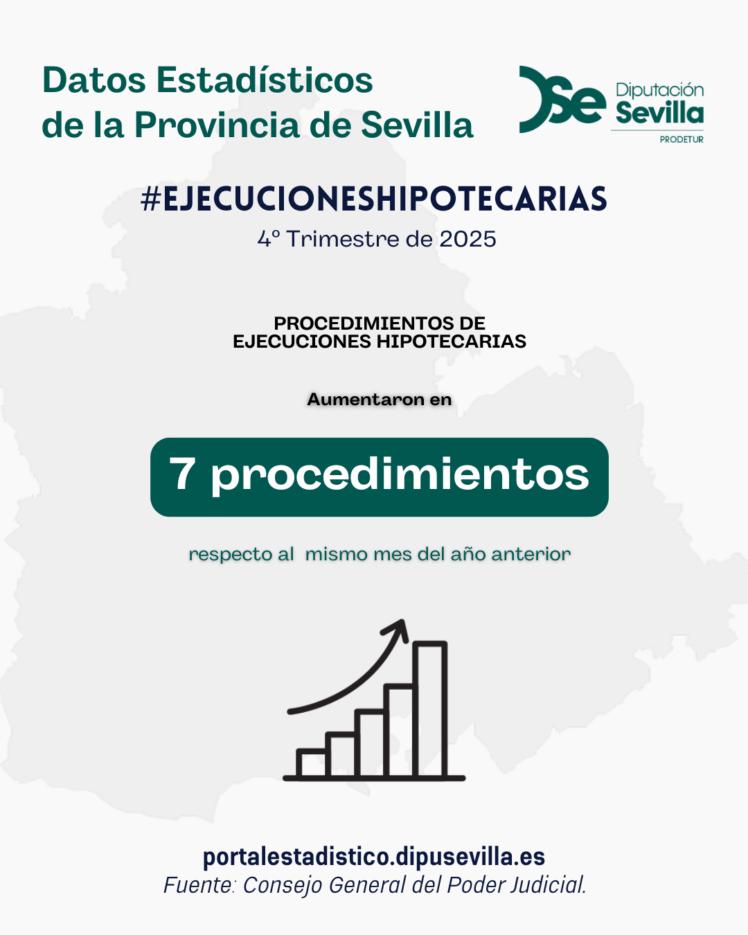 Ejecuciones Hipotecarias. 4º Trimestre 2025