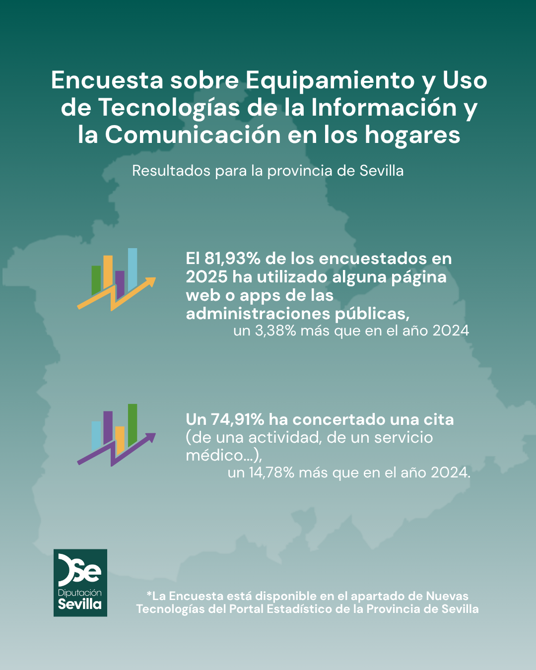 Encuesta sobre Equipamiento y Uso de Tecnologi¿as de la Informacio¿n y la Comunicacio¿n en los hogares 2025