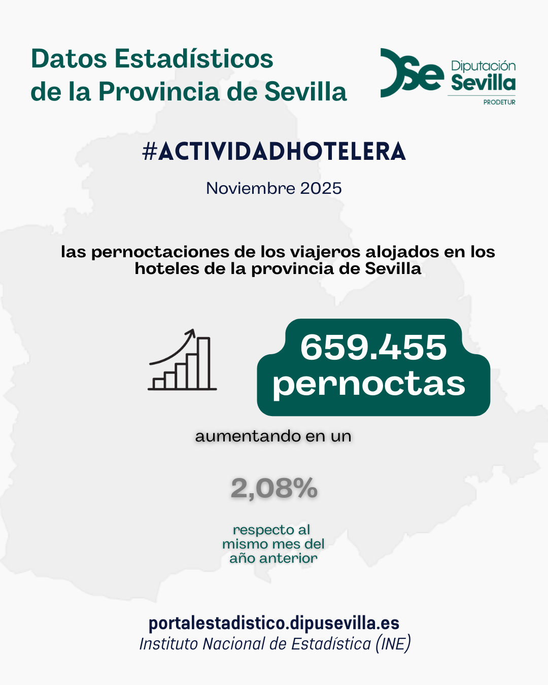 Actividad hotelera. Noviembre 2025