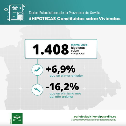 HipotecasMarzo24