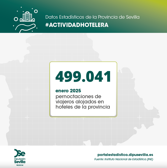 Hoteles-enero2025