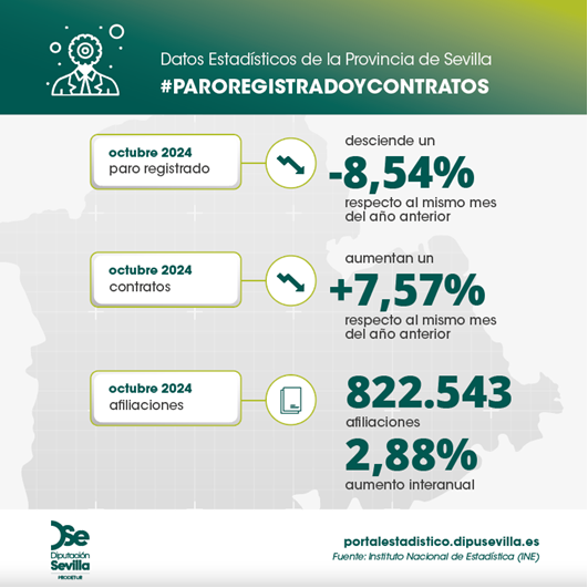 paro-registrado-y-contratos-octubre24