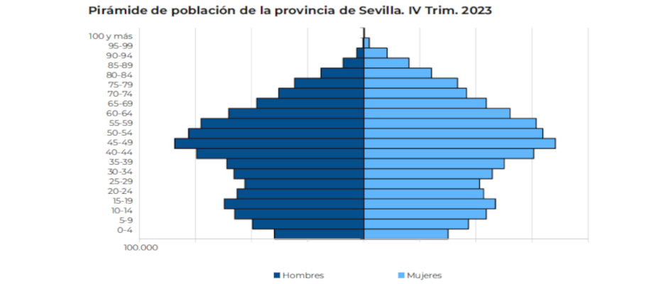 Piramide_Poblacion_IV_Trimestre2023