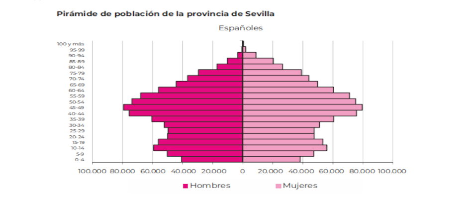 Piramide_Poblacion_I_Trimestre2023