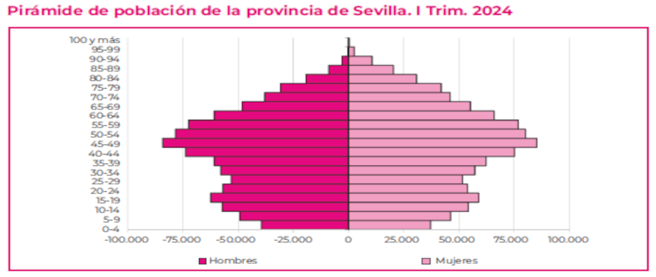 Piramide_Poblacion_I_Trimestre2024
