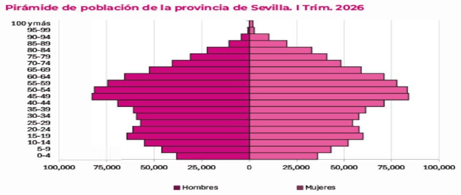 Piramide_Poblacion_I_Trimestre2026