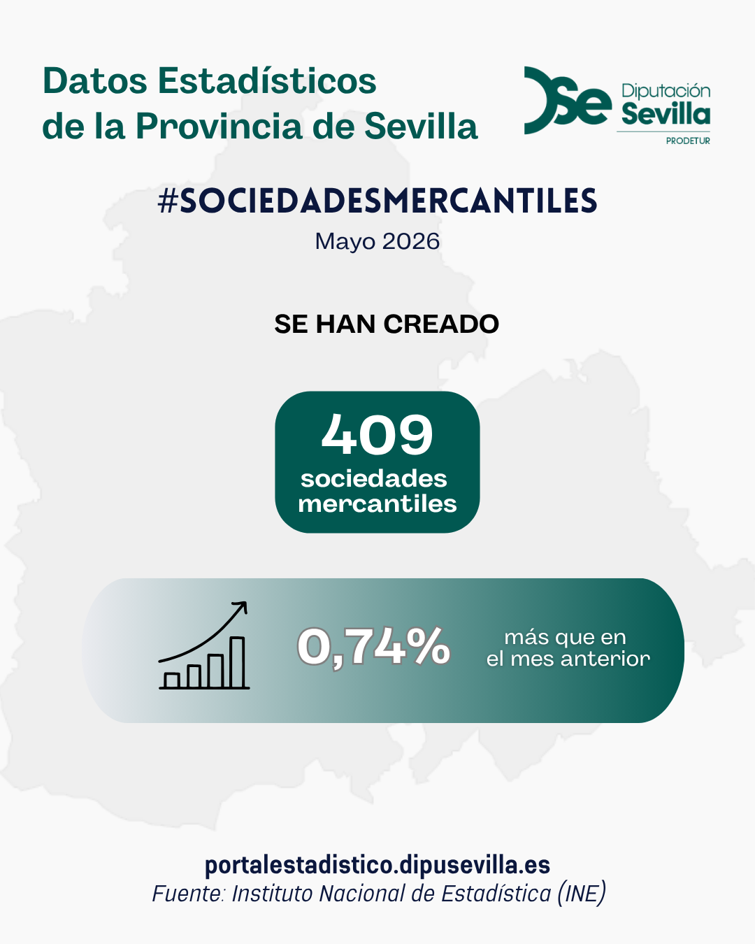 Datos sociedades mercantiles. Abril 2026