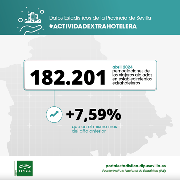 actividad-extrahotelera-abril24