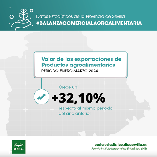 balanza-comercial-marzo24