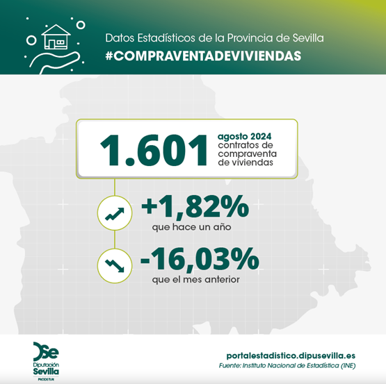 compraventa-viviendas-agosto24