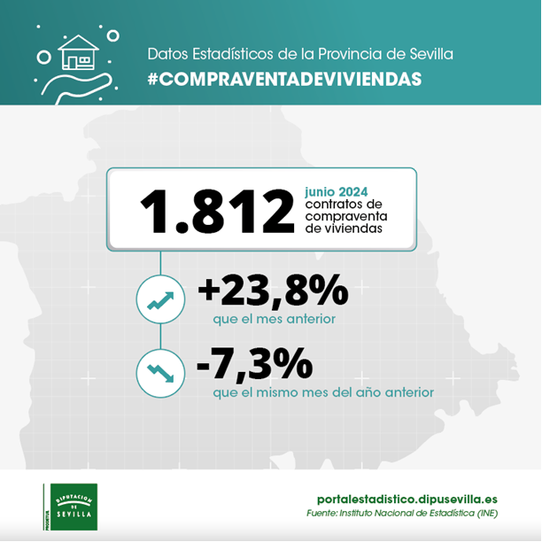 compraventa-viviendas-junio24