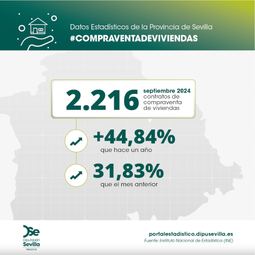 compraventa-viviendas-septiembre24