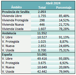 compraventaabril2024