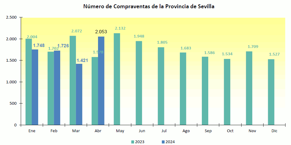 Compraventaabril2024_1
