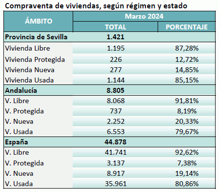 compraventamarzo2024
