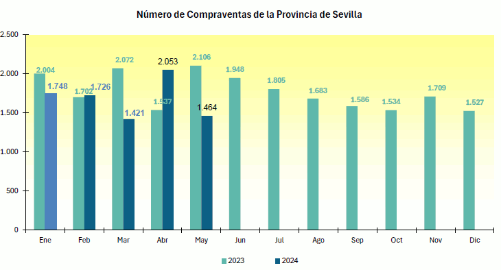 compraventamayo2024_1