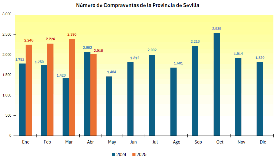 compraventaviviendaabril2025_1