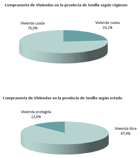 compraventaviviendaabril2025_2