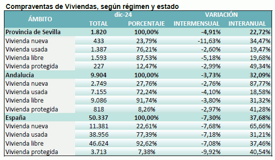 compraventaviviendadiciembre2024