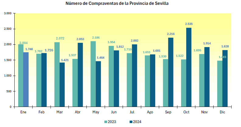 compraventaviviendadiciembre2024