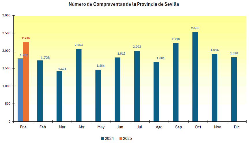 compraventaviviendaenero2025_1
