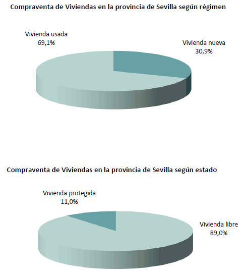 compraventaviviendaenero2025_2