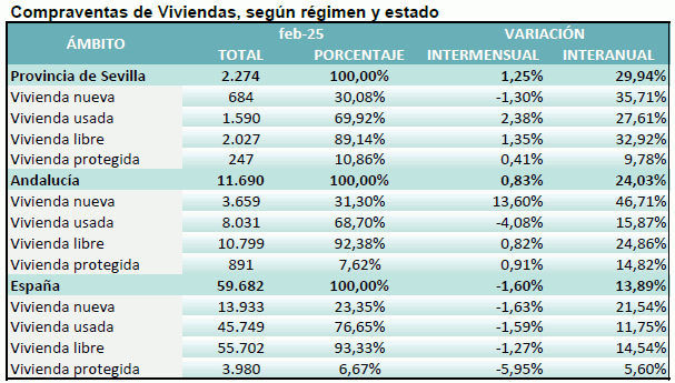 compraventaviviendafebrero2025