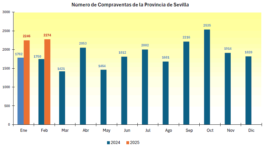compraventaviviendafebrero2025_1