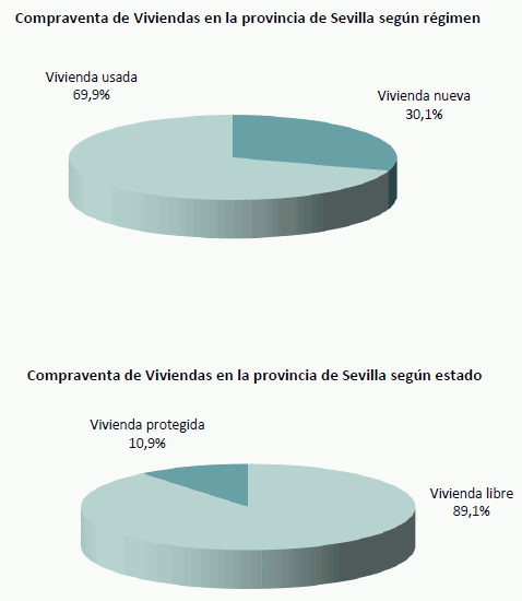 compraventaviviendafebrero2025_2