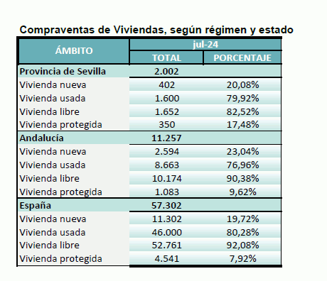 compraventajulio2024