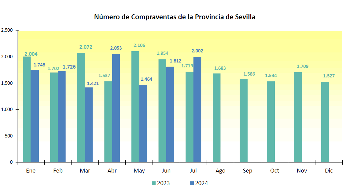 Compraventajulio2024_1