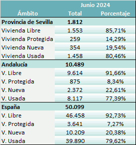 compraventaviviendajunio2024