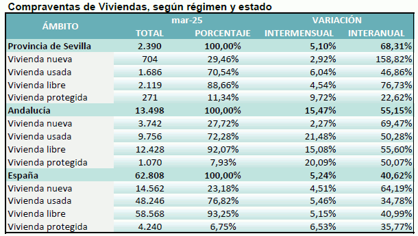 compraventaviviendamarzo2025