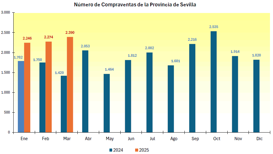 compraventaviviendamarzo2025_1
