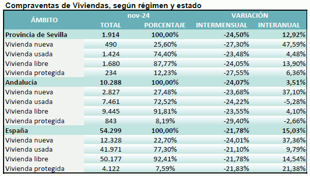 compraventaviviendanoviembre2024