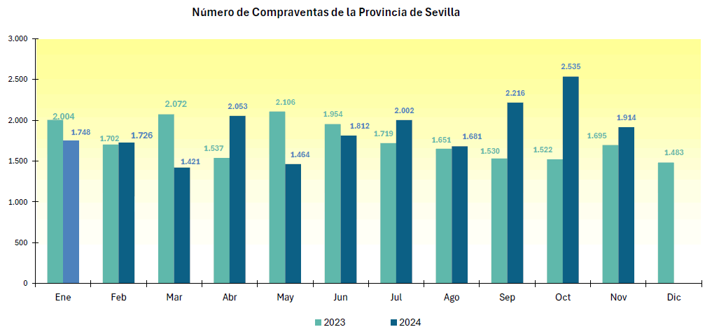compraventaviviendanoviembre2024_1
