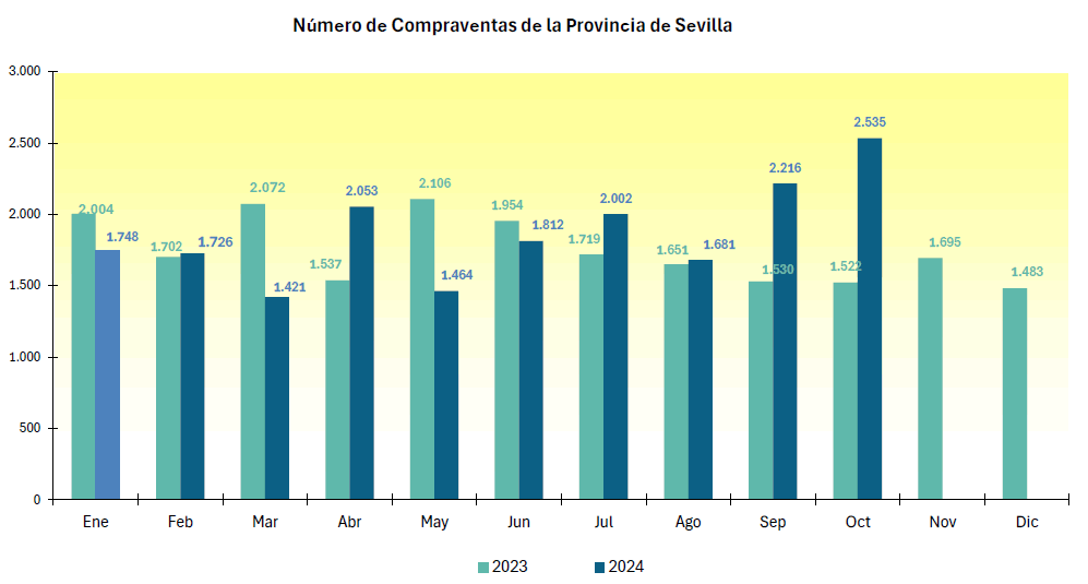 compraventaviviendaoctubre2024_1