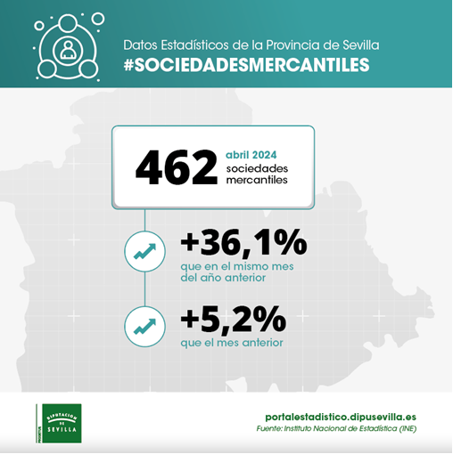 socidades-mercantiles-abril24