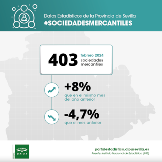 datos-sociedades-mercantiles-febrero24