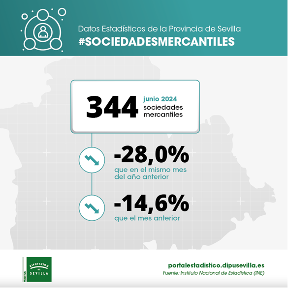 datos-sociedades-mercantiles-junio24