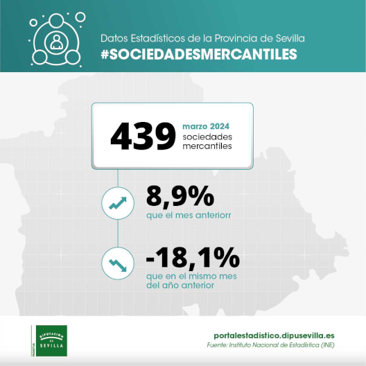 datos-sociedades-mercantiles-marzo24