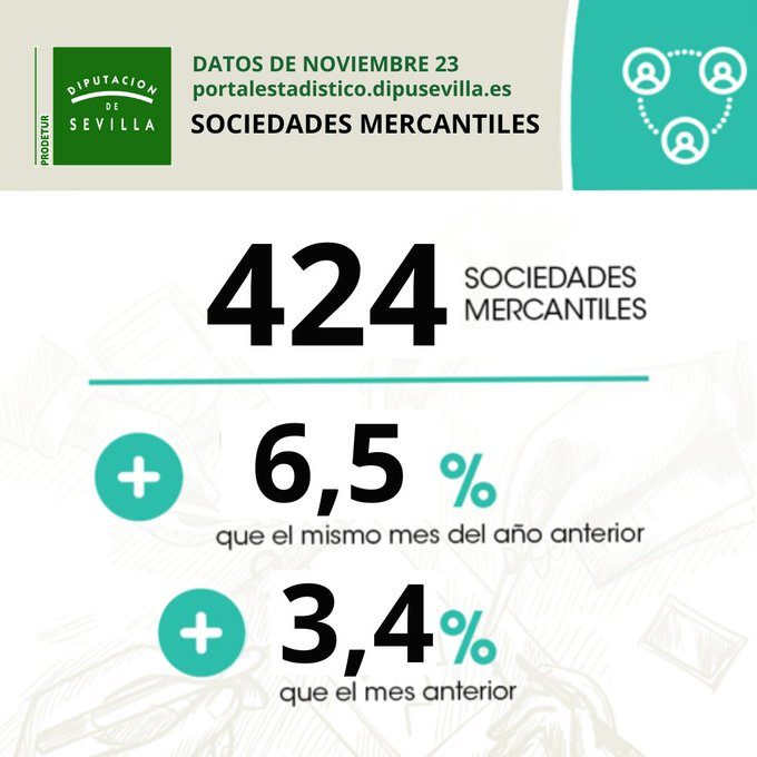 datos-sociedades-mercantiles-noviembre23