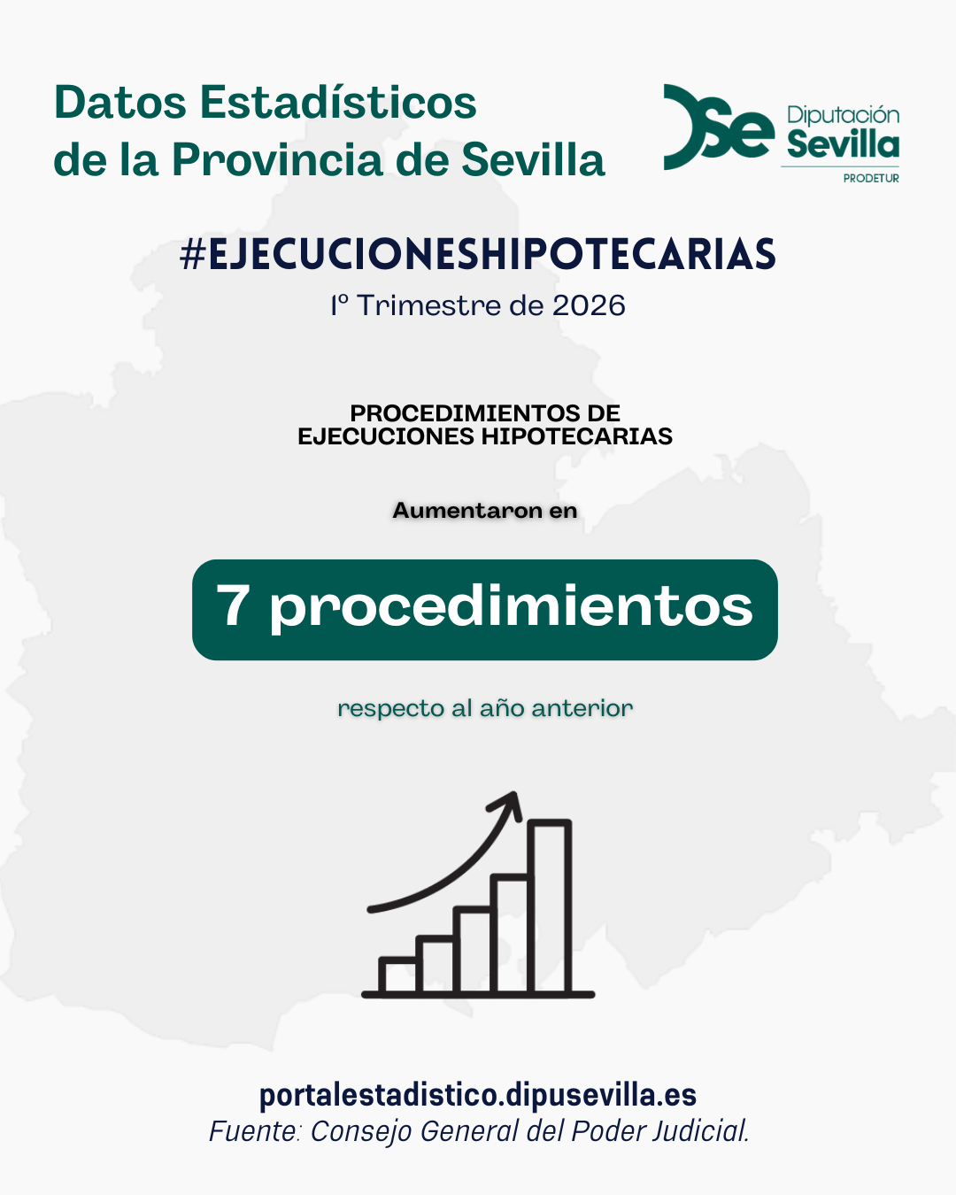 Ejecuciones Hipotecarias. 1º Trimestre 2026