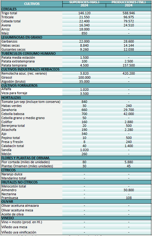 agricultura-abril-2024
