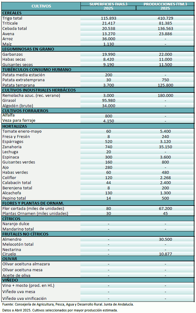 agricultura-abril-2025