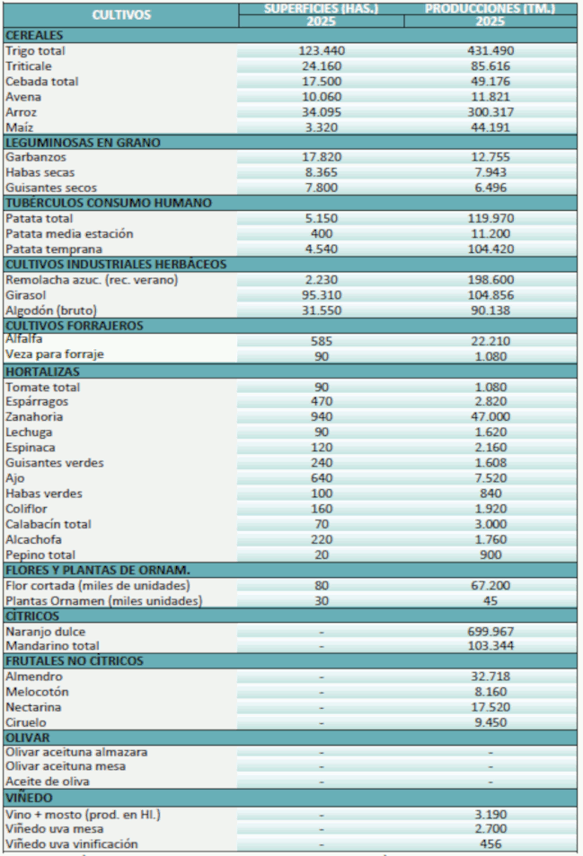 agricultura-julio-2025